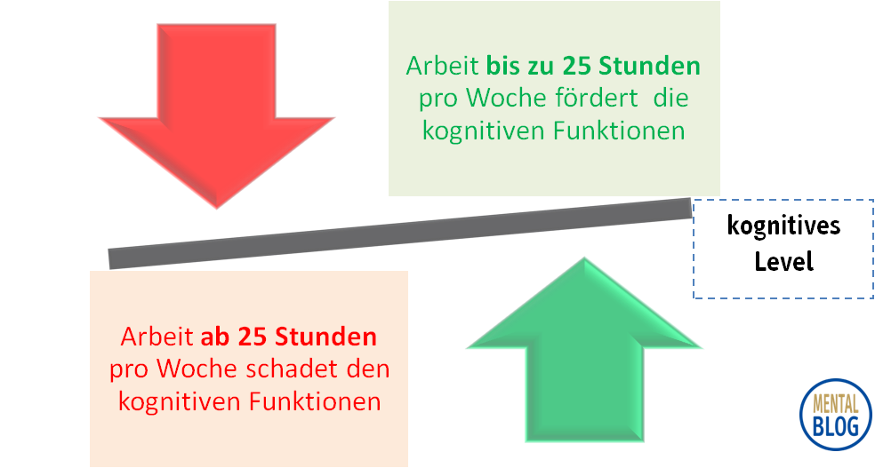 Arbeitszeit Grafik