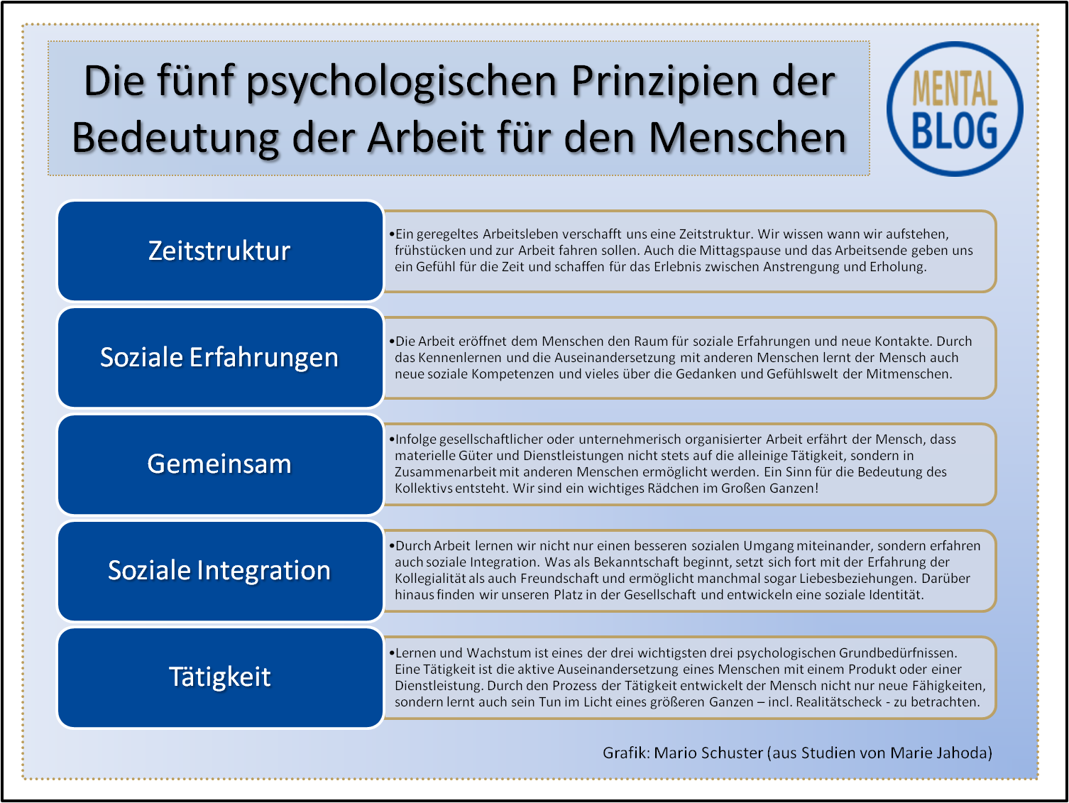 Der Sinn der Arbeit | 5 psychologische Funktionen der Arbeit